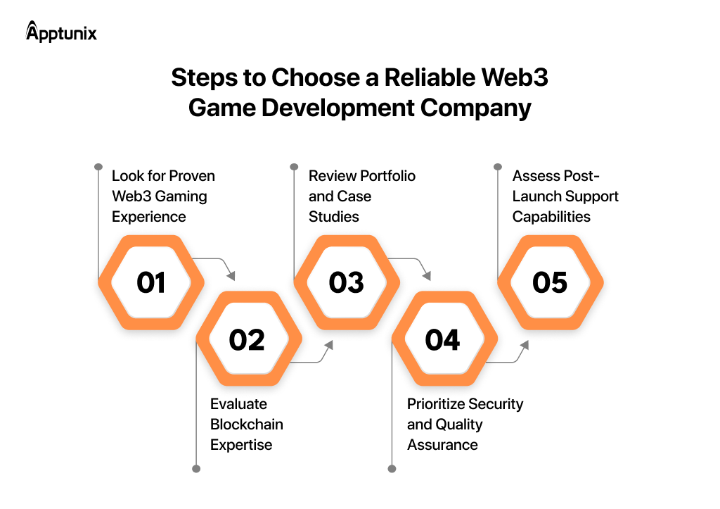 How to choose the right Web3 game development company