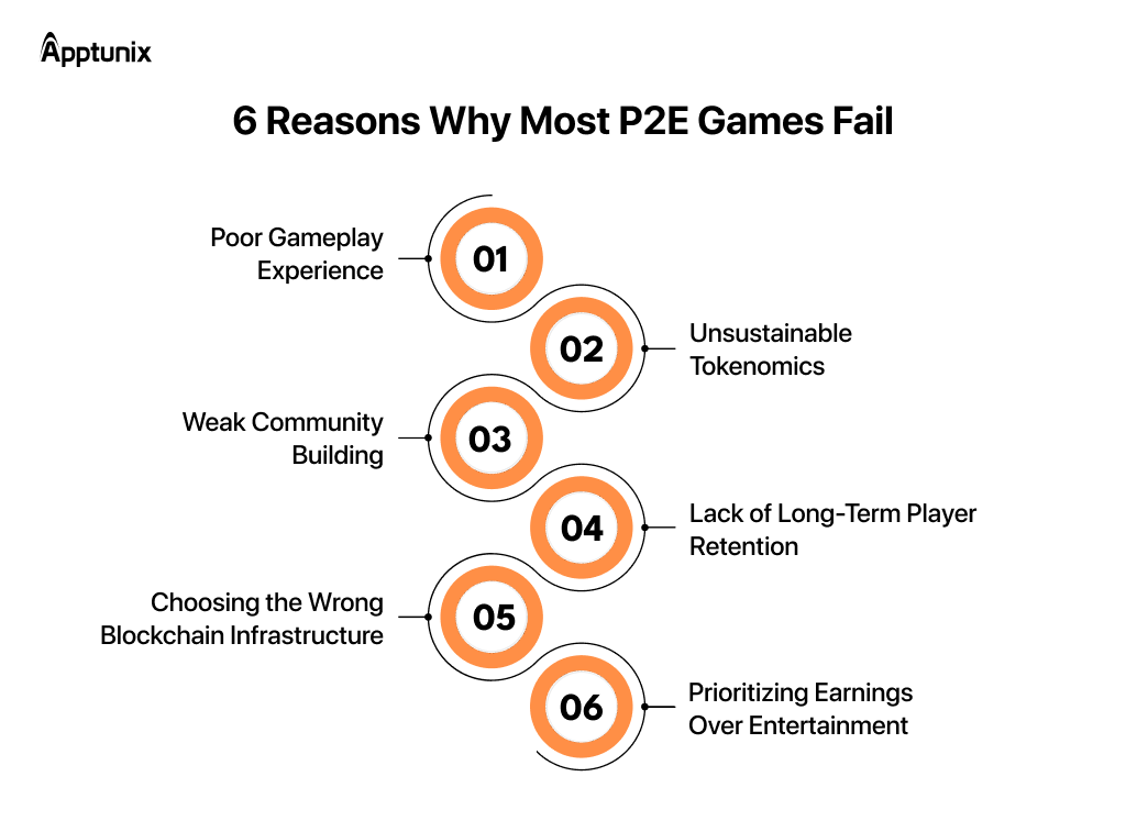 Reasons why most P2E games fail