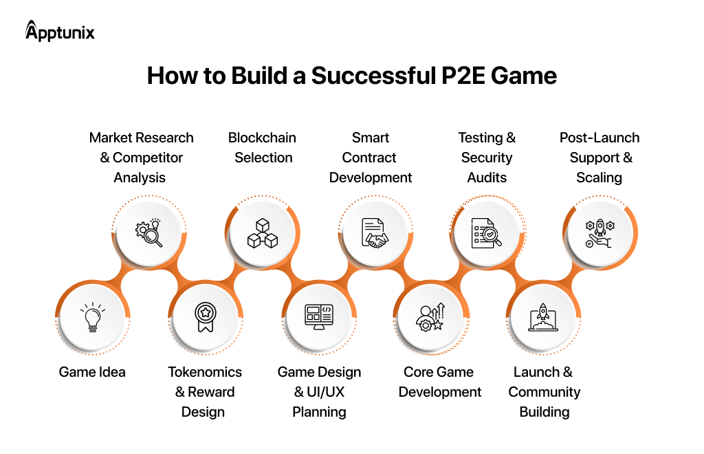 P2E game development process