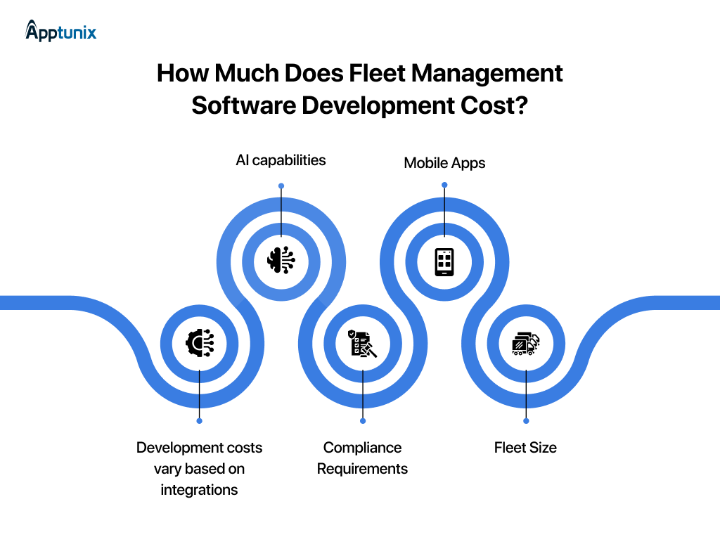 Fleet management software development cost breakdown for MVP, mid-tier, and enterprise platforms