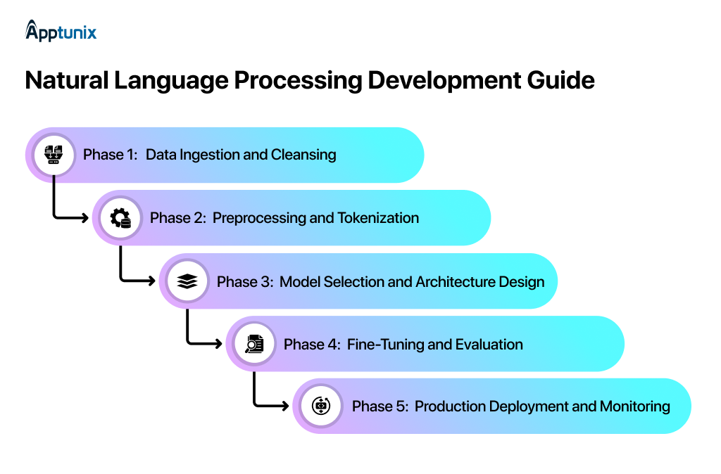 Natural Language Processing Development Guide