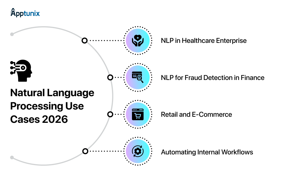 Natural Language Processing Use Cases 2026