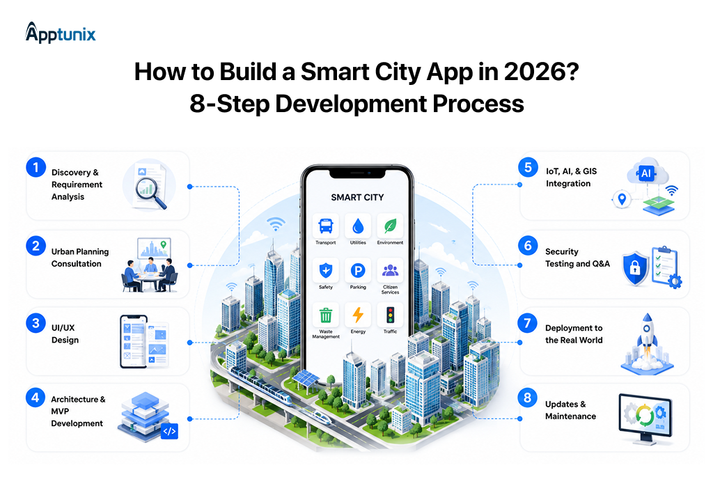 Build a Smart City App in 2026 in 8-Step