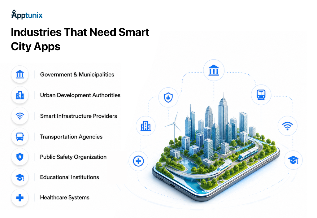 Industries That Need Smart City Apps