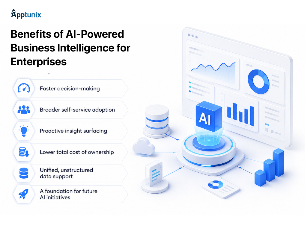 Benefits of AI in Business Intelligence for Enterprises
