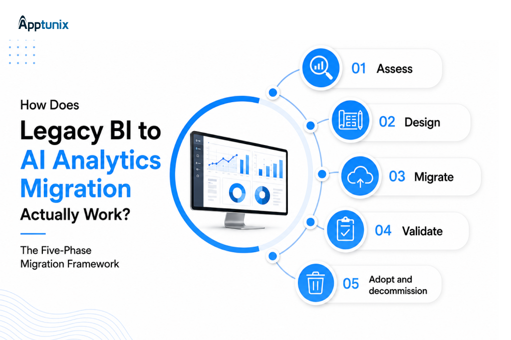How Does Legacy BI to AI Analytics Migration Work?