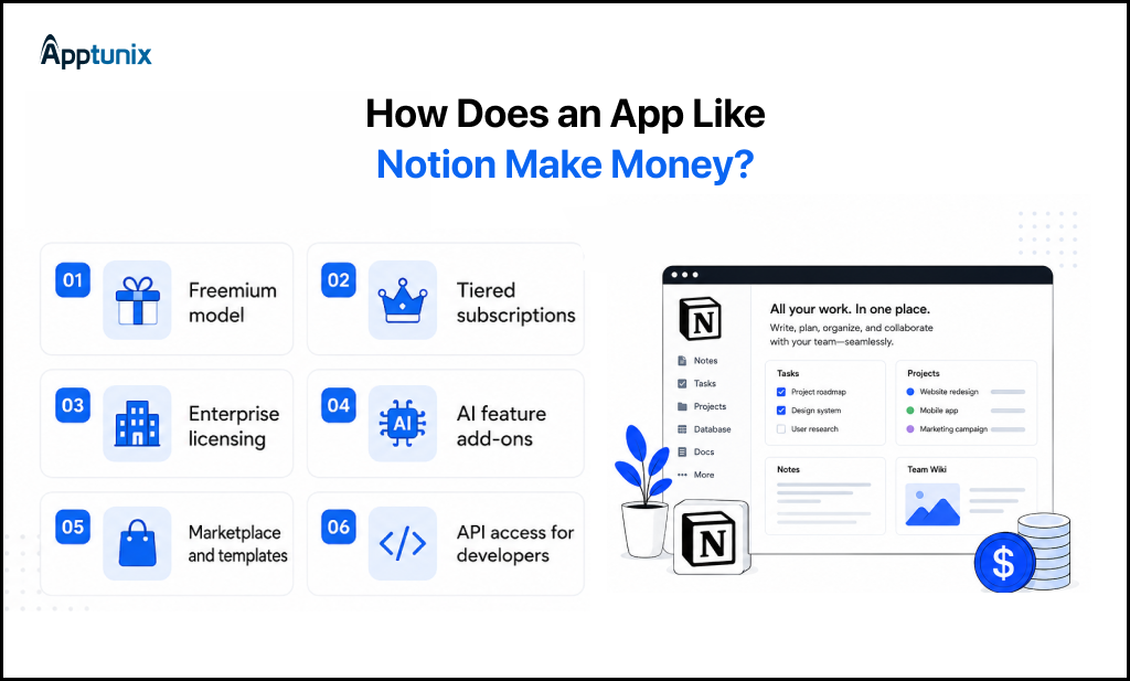 how Notion-style platforms actually make money