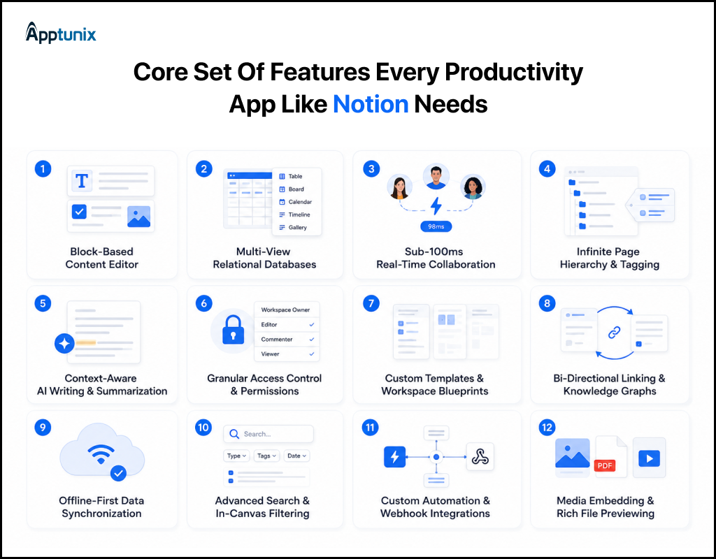 Essential Features of an App Like Notion