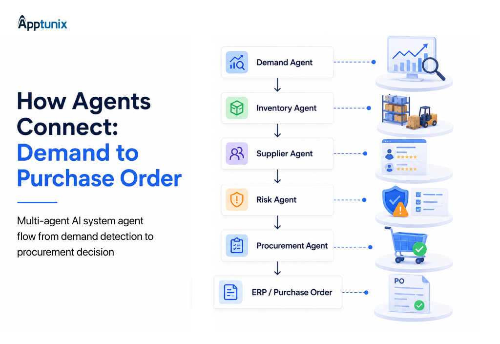 Multi-agent AI system agent flow