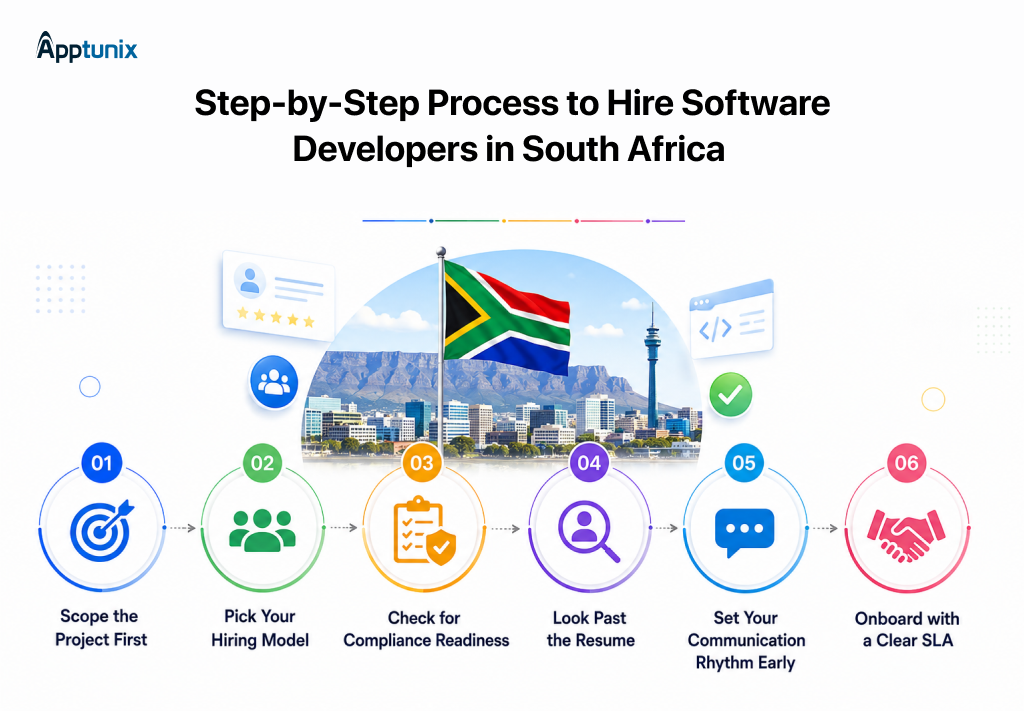 Process to Hire Software Developers in South Africa