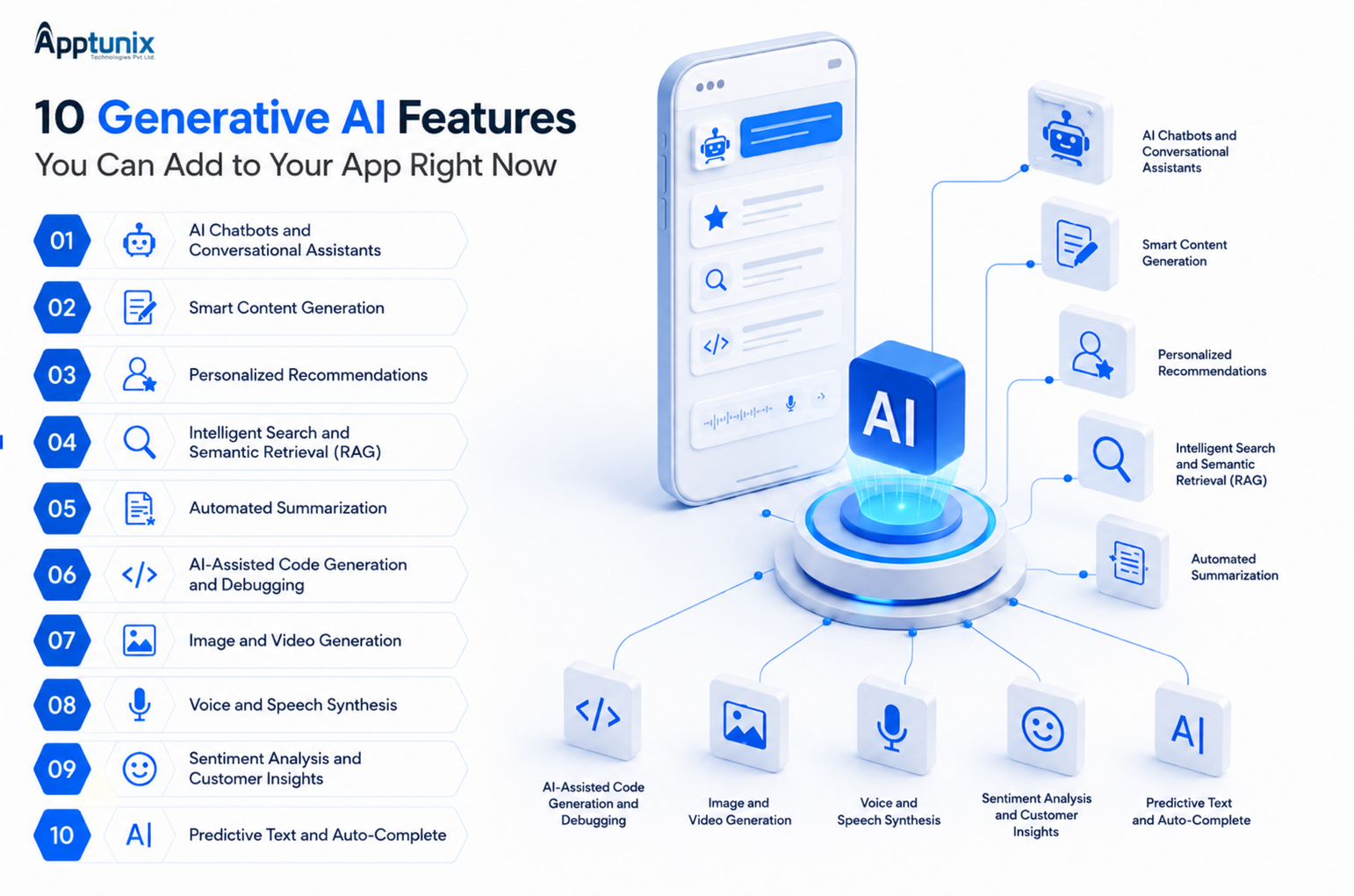Top 10 Generative AI Features