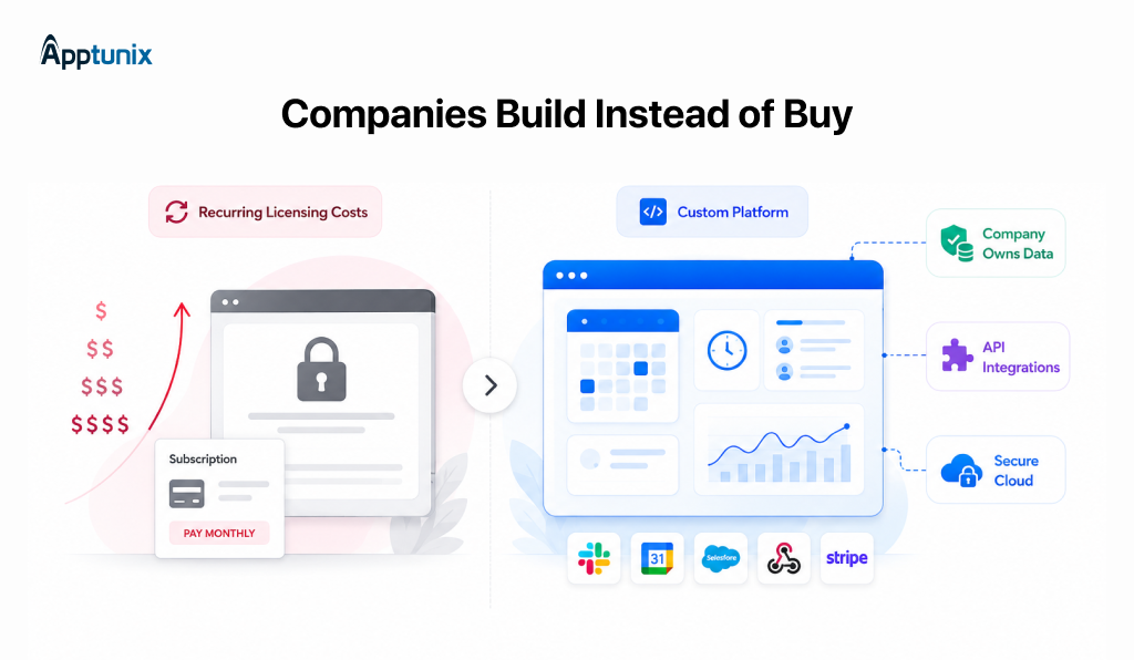 Why Enterprises Build Calendly-Like Apps Instead of Buying