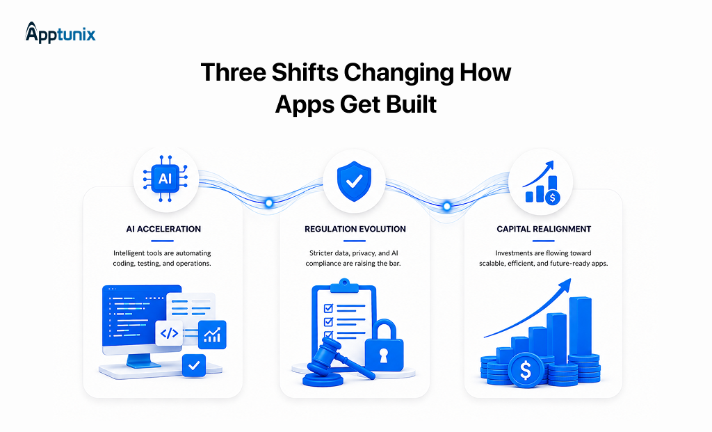 Describing three shifts changing app development