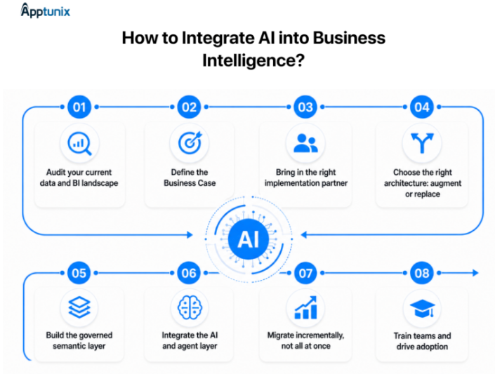 Add Generative AI Features
