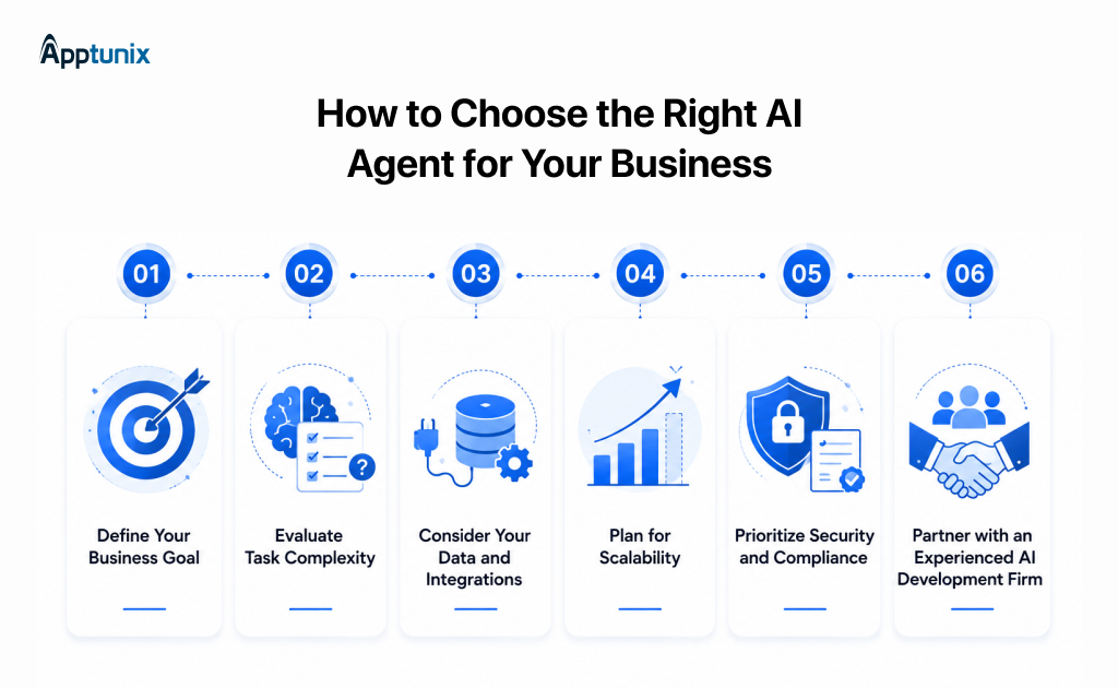 How to pick the right AI agent for your business 