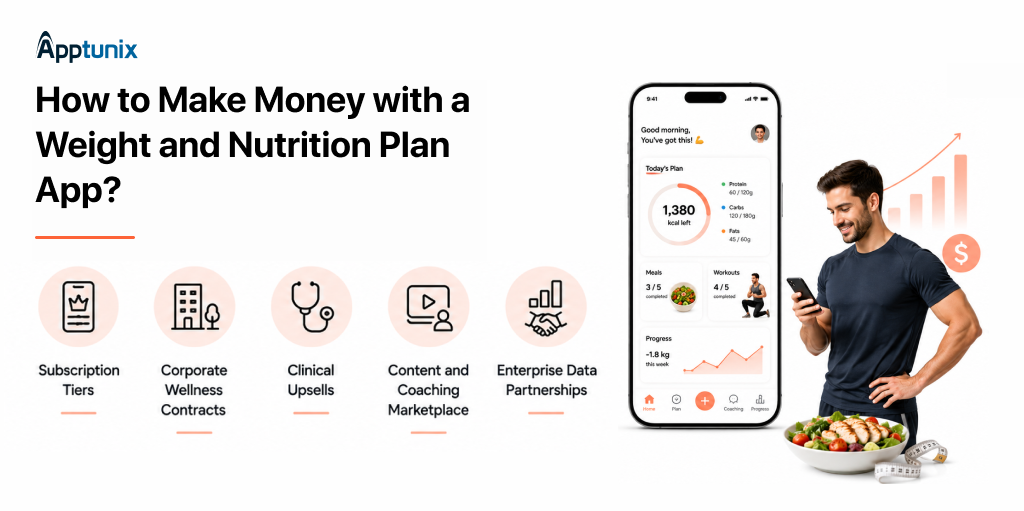 Make Money with a Weight and Nutrition Plan App