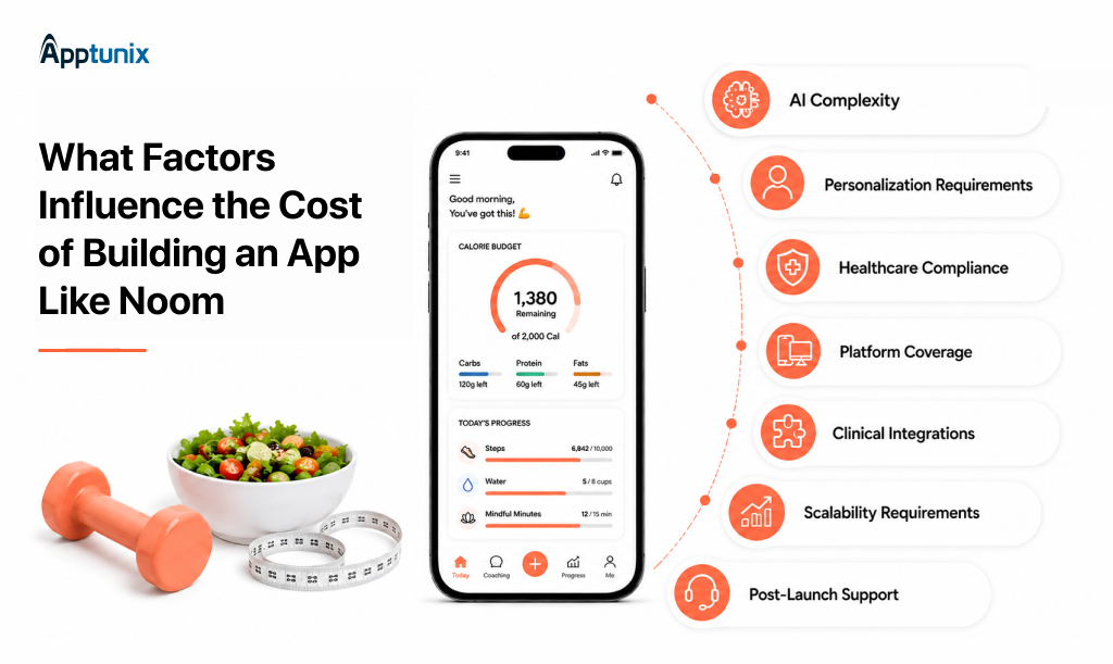 Factors Influence the Cost of Building an App Like Noom