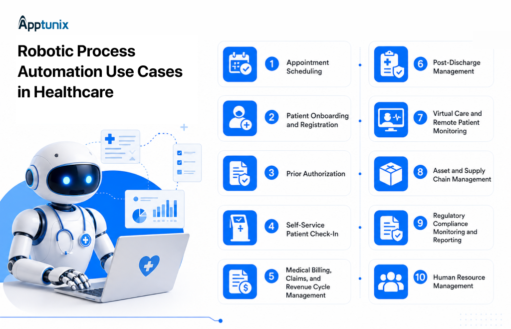 Robotic Process Automation Use Cases