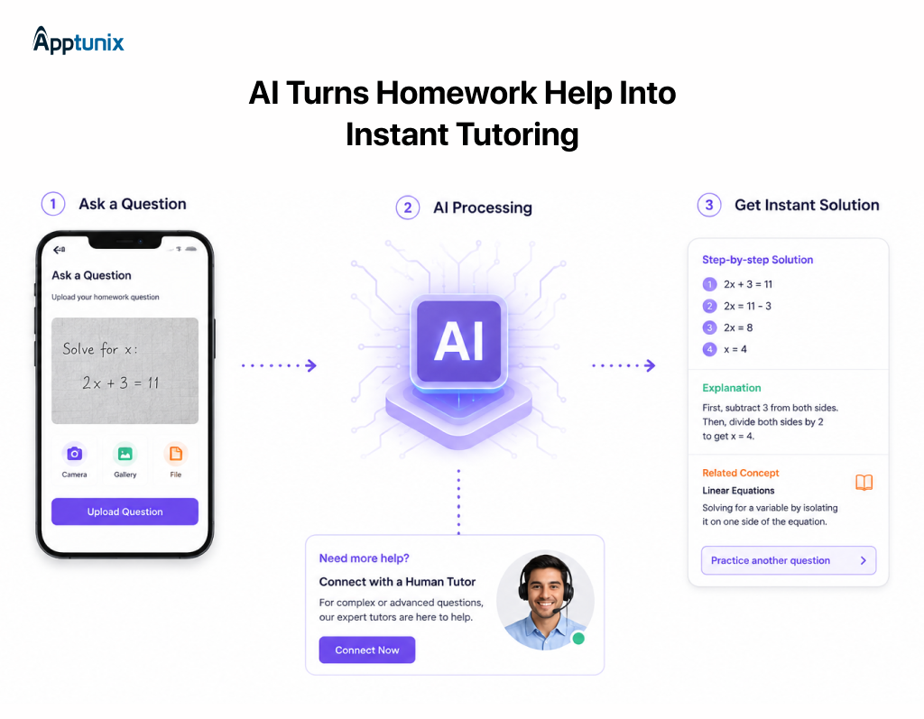AI tutor for instant homework help and personalized learning