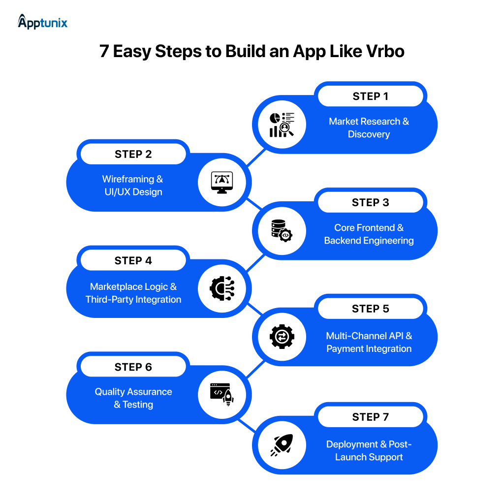 7-Step Process to Build an App Like Vrbo
