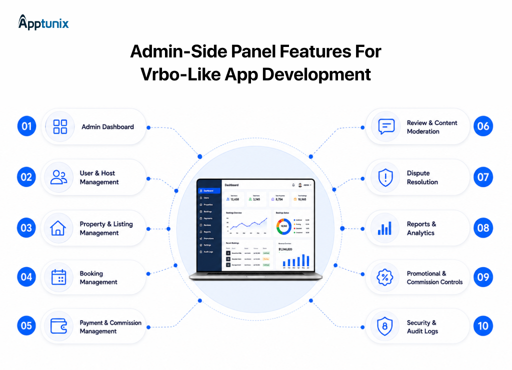 Vrbo-like app features for admins panel
