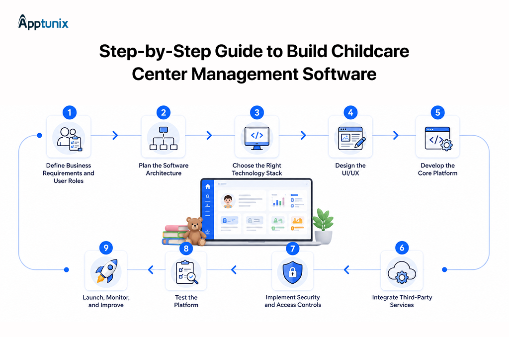 Steps to build childcare center management software