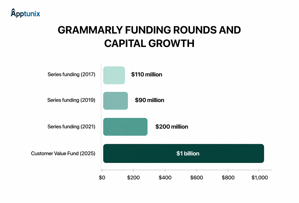 Grammarly facts and statistics 