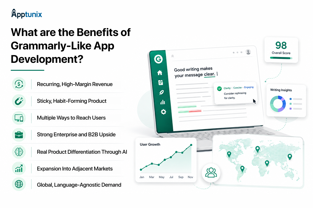 What are the Benefits of Developing an app like Grammarly?