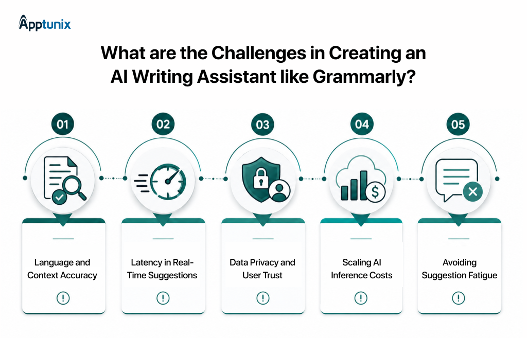 Challenges in Building an AI Writing Assistant