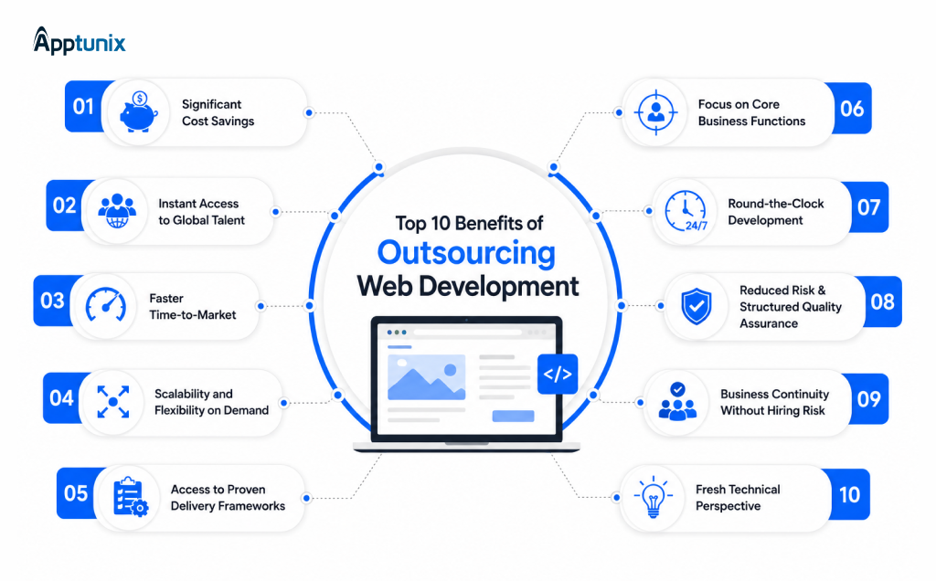 10 benefits of outsource website development