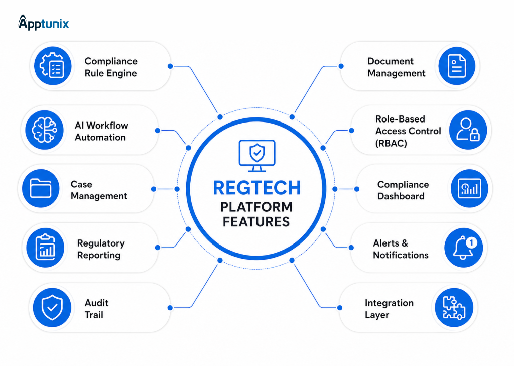 Features of a AI Powered regtech software platform