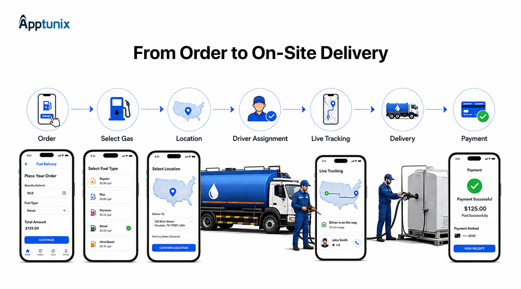 Working of On-demand gas delivery