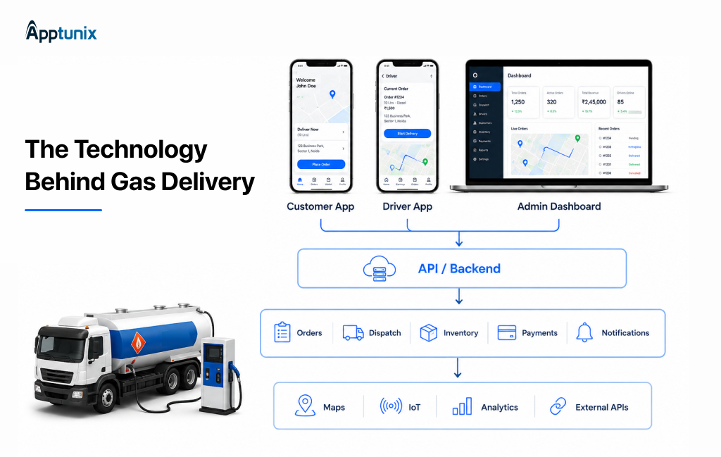 The tech stack behind gas delivery app