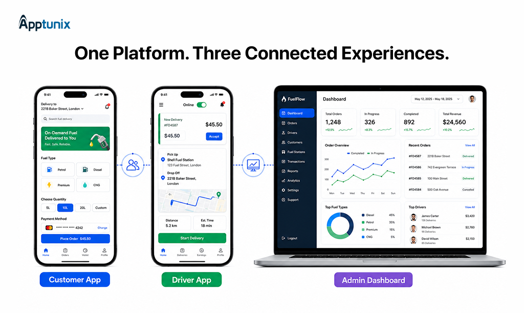 Connected system for customer, driver and admin