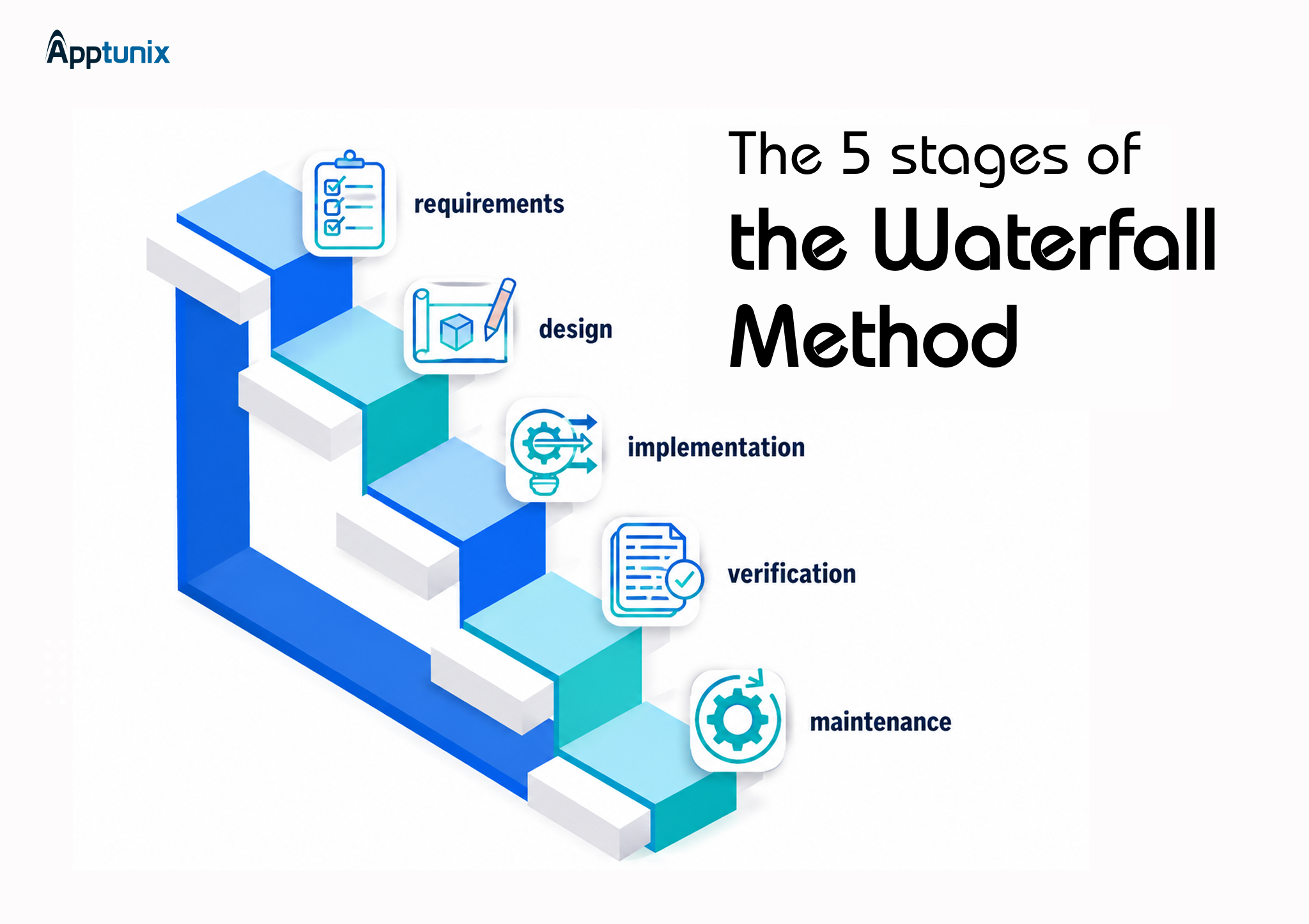 Stages of Waterfall Software development Method