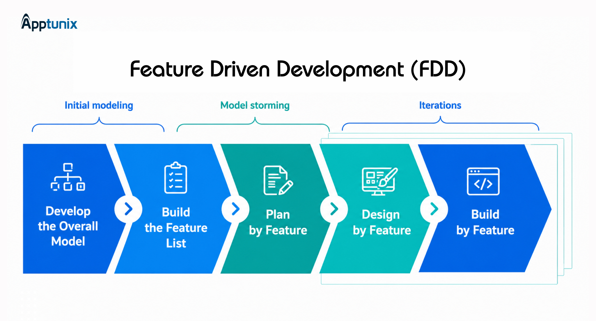 FDD Software Development Methodology