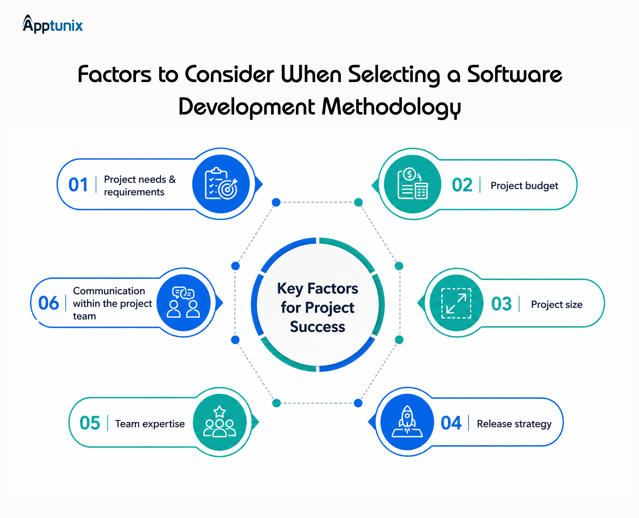 How to Select a Software Development Methodology