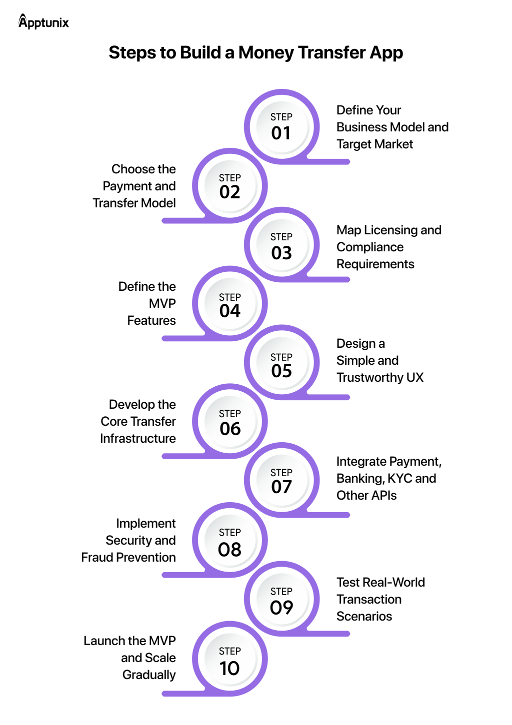how to develop a money transfer app 