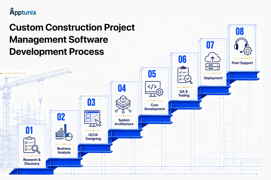 Custom Construction Project Management Software Development