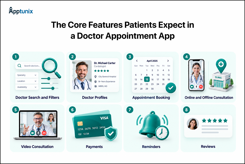 Core Patient Features of a Doctor Appointment App