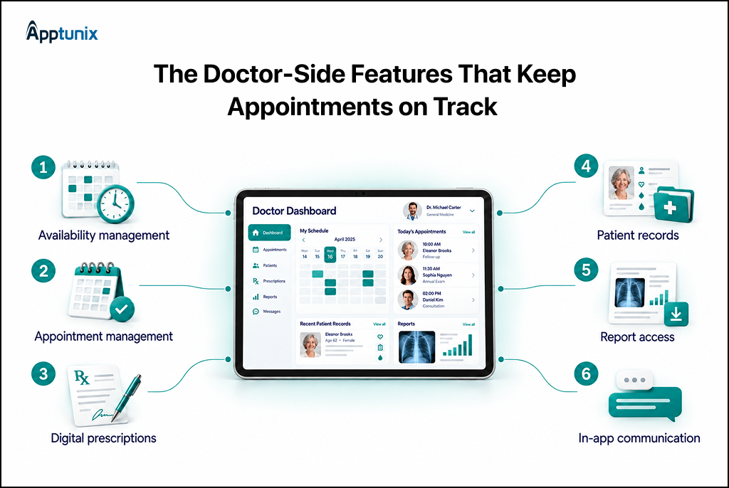 Doctor-Side Features for Appointment Management