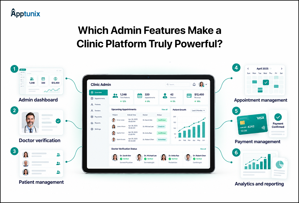 Admin Panel Features for doctor appointment app