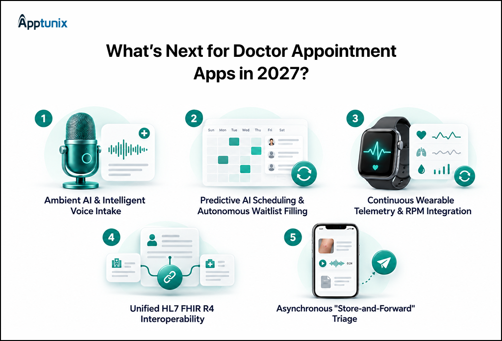 Top Trends in Doctor Appointment Apps for 2027